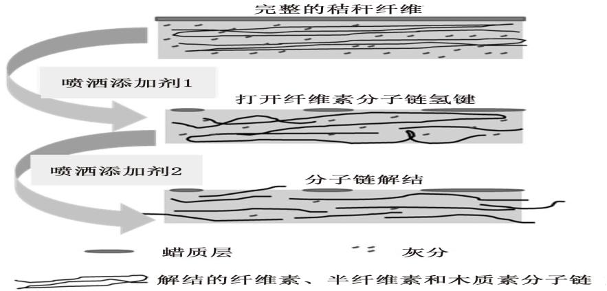 復(fù)合保溫砌塊,新型建材科技,保溫材料