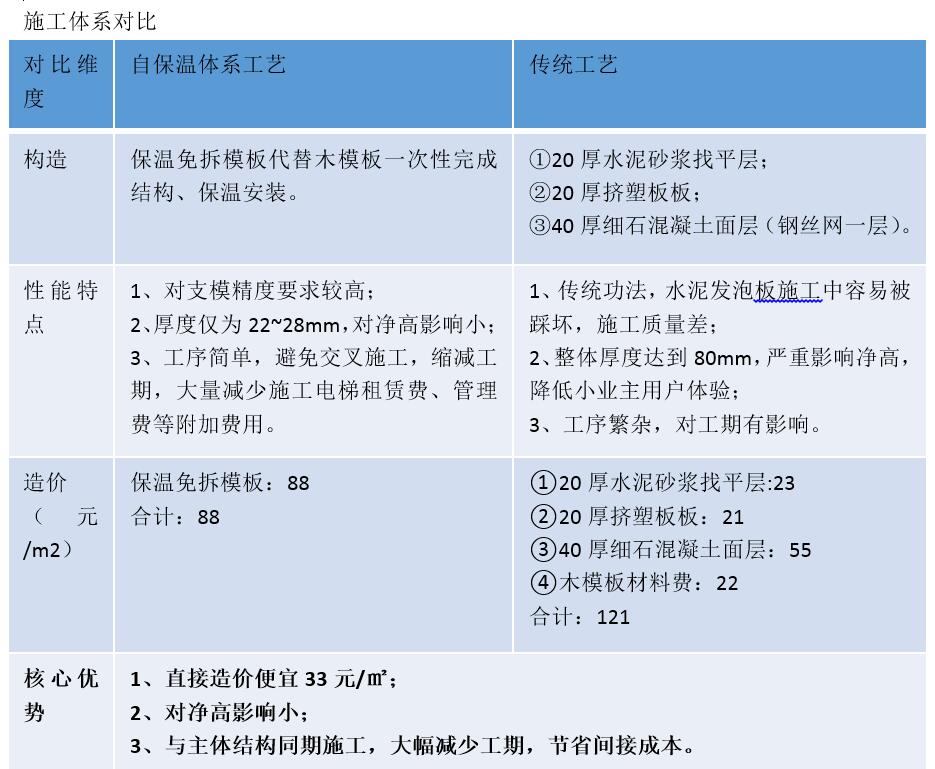 復(fù)合保溫砌塊,新型建材科技,保溫材料