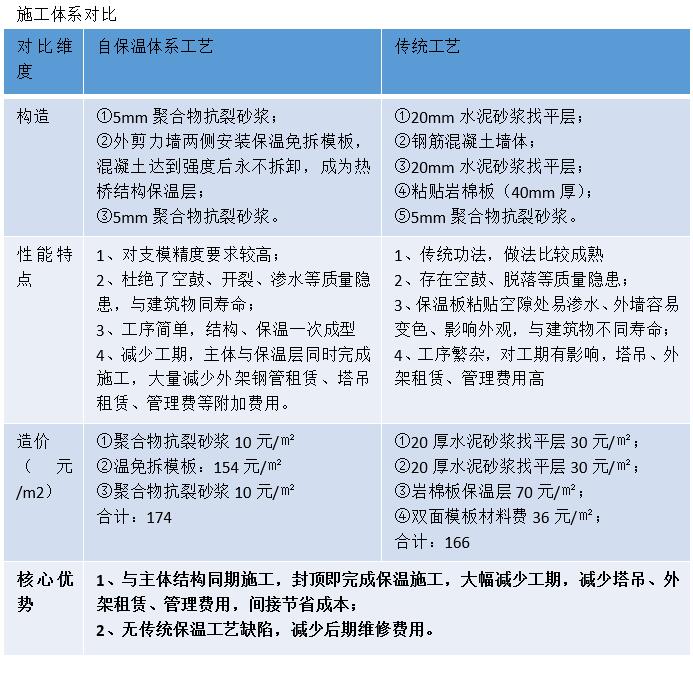 復(fù)合保溫砌塊,新型建材科技,保溫材料